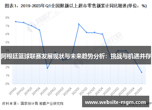 阿根廷篮球联赛发展现状与未来趋势分析：挑战与机遇并存